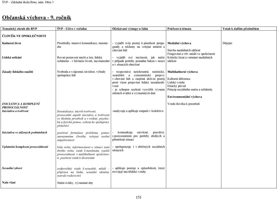 komunikace, masmédia Rovné postavení mužů a žen, lidská solidarita v běžném životě, mezinárodní - vyjádří svůj postoj k působení propagandy a reklamy na veřejné mínění a chování lidí - vyjádří své