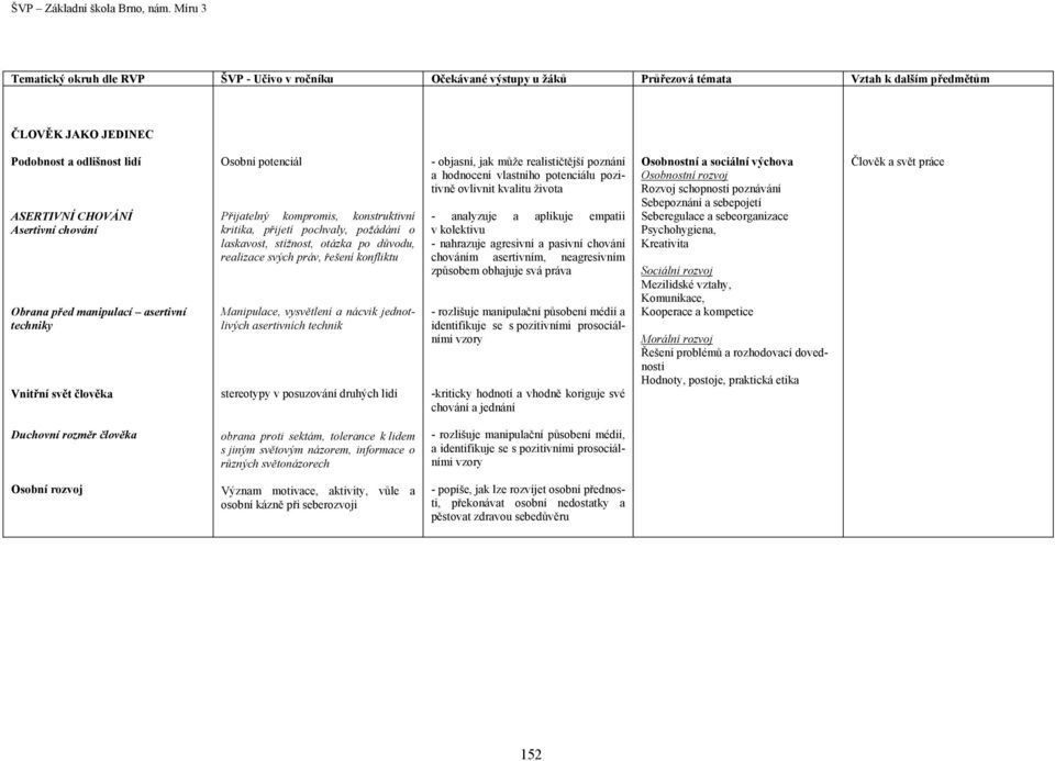 realizace svých práv, řešení konfliktu Manipulace, vysvětlení a nácvik jednotlivých asertivních technik stereotypy v posuzování druhých lidí - objasní, jak může realističtější poznání a hodnocení