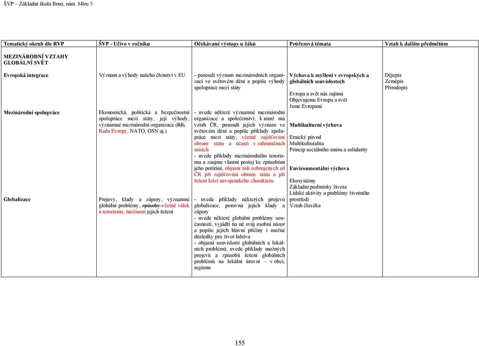 ) Projevy, klady a zápory, významné globální problémy, způsoby včetně válek a terorismu, možností jejich řešení - posoudí význam mezinárodních organizací ve světovém dění a popíše výhody spolupráce