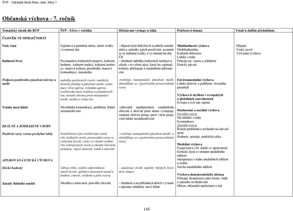 státní svátky, významné dny Rozmanitost kulturních projevů, kulturní hodnoty, kulturní tradice, kulturní instituce, masová kultura, prostředky masové komunikace, masmédia - objasní účel důležitých