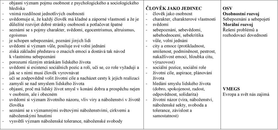 vůle, posiluje své volní jednání - získá základní představu o znacích emocí a dostává tak návod k vlastnímu sebepoznání - porozumí různým stránkám lidského života - uvědomí si existenci sociálních