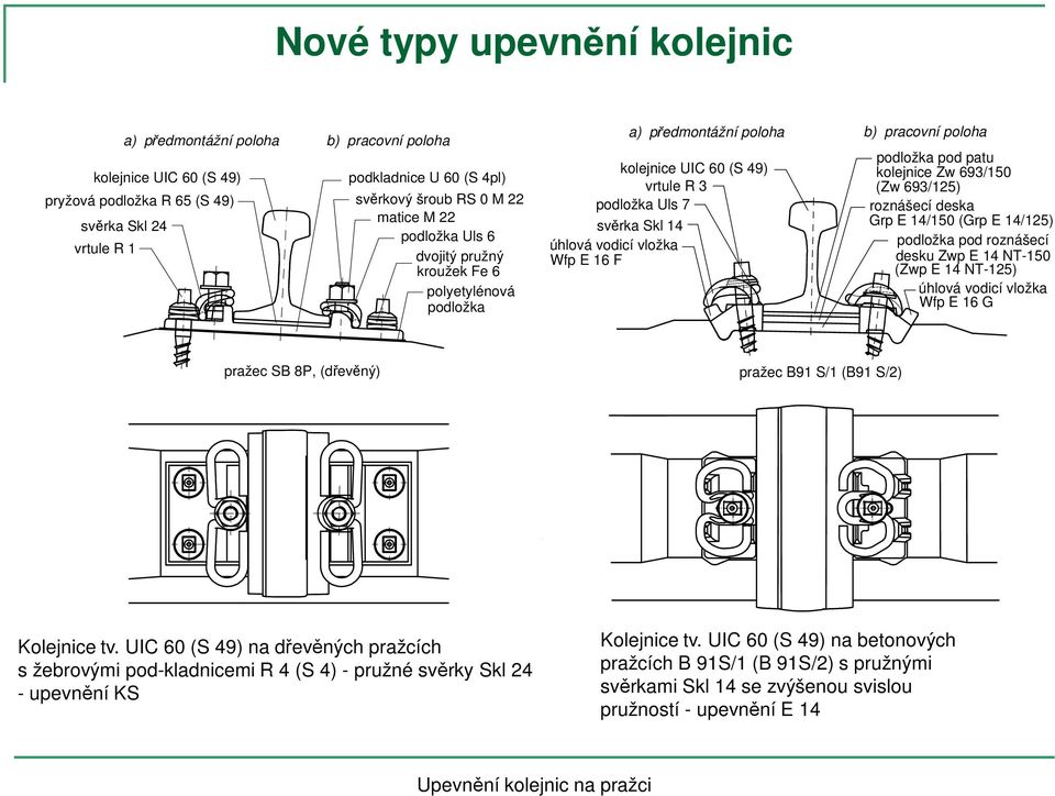 poloha podložka pod patu kolejnice Zw 693/150 (Zw 693/125) roznášecí deska Grp E 14/150 (Grp E 14/125) podložka pod roznášecí desku Zwp E 14 NT-150 (Zwp E 14 NT-125) úhlová vodicí vložka Wfp E 16 G