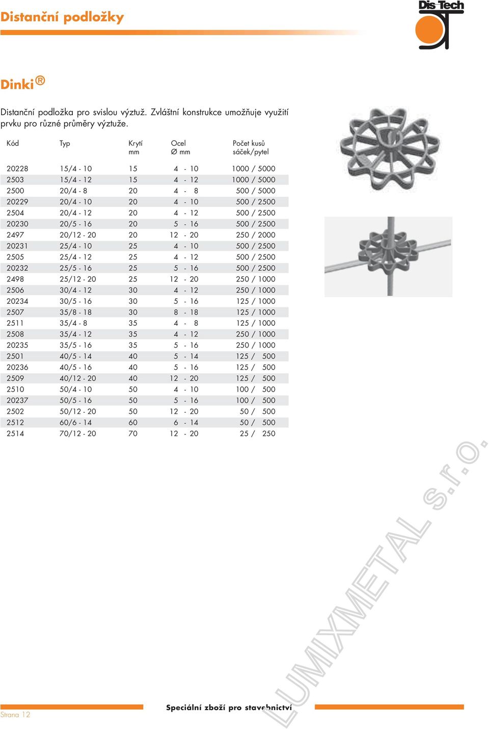 4-12 500 / 2500 20230 20/5-16 20 5-16 500 / 2500 2497 20/12-20 20 12-20 250 / 2000 20231 25/4-10 25 4-10 500 / 2500 2505 25/4-12 25 4-12 500 / 2500 20232 25/5-16 25 5-16 500 / 2500 2498 25/12-20 25
