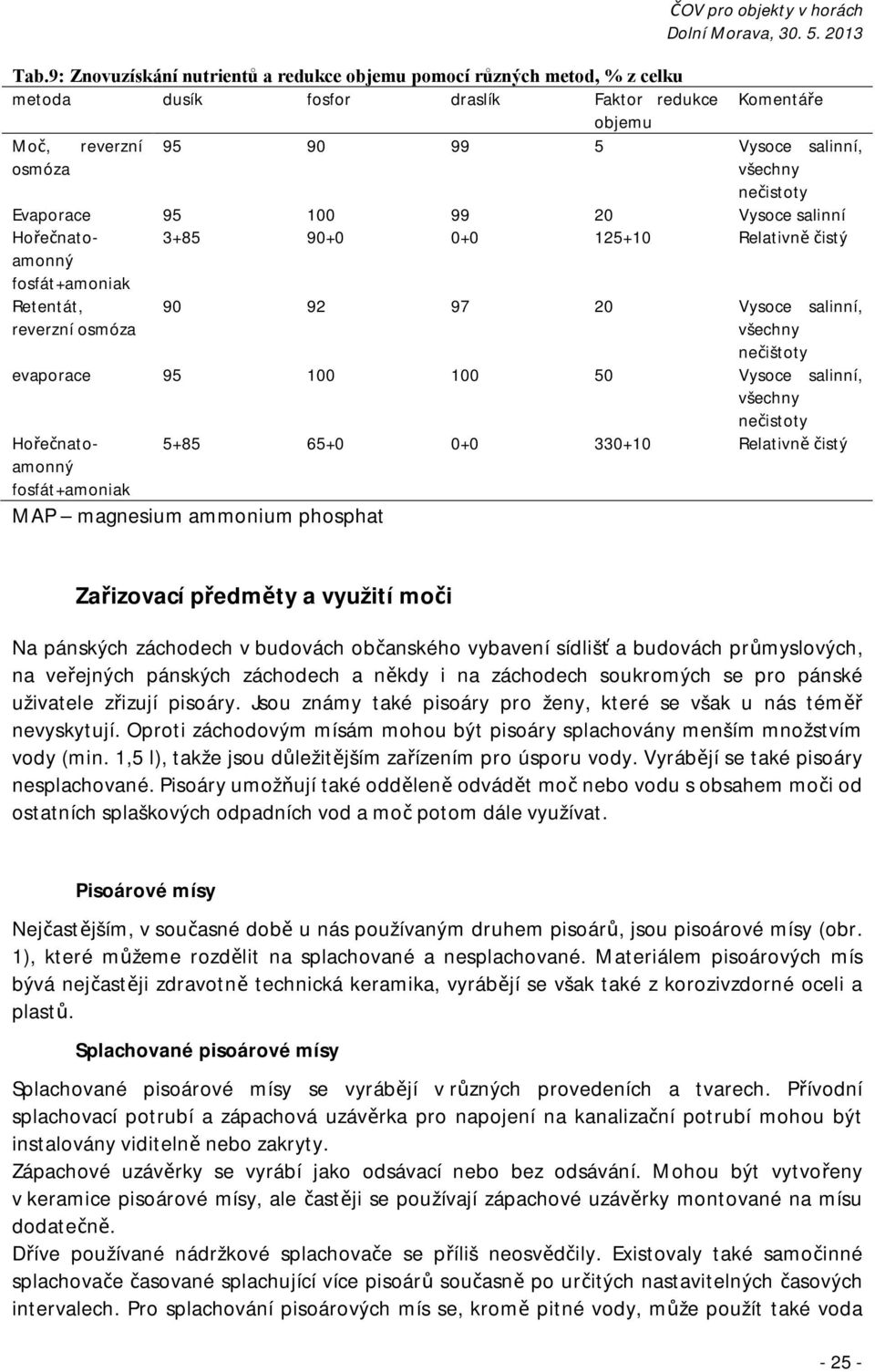 nečistoty Evaporace 95 100 99 20 Vysoce salinní Hořečnatoamonný fosfát+amoniak 3+85 90+0 0+0 125+10 Relativně čistý Hořečnatoamonný fosfát+amoniak 5+85 65+0 0+0 330+10 Relativně čistý MAP magnesium