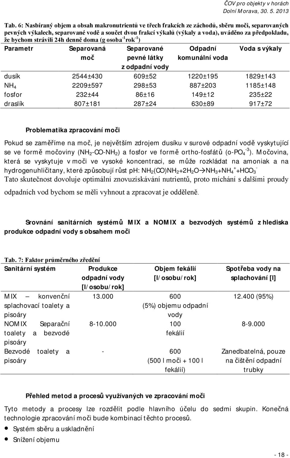 1829±143 NH 4 2209±597 298±53 887±203 1185±148 fosfor 232±44 86±16 149±12 235±22 draslík 807±181 287±24 630±89 917±72 Problematika zpracování moči Pokud se zaměříme na moč, je největším zdrojem