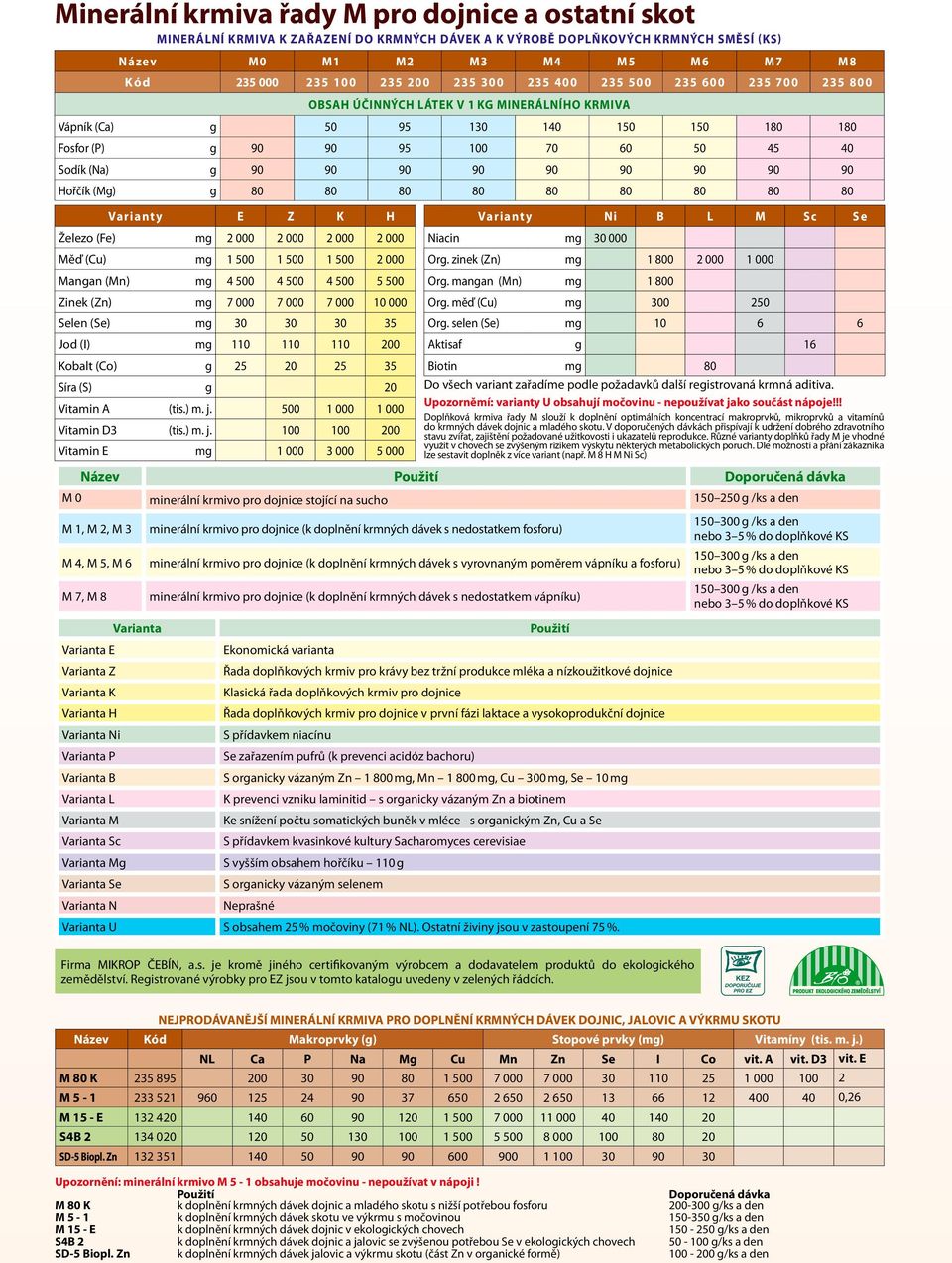 90 90 90 90 90 90 90 Hořčík (Mg) g 80 80 80 80 80 80 80 80 80 Název M 0 minerální krmivo pro dojnice stojící na sucho 150 250 g /ks a den M 1, M 2, M 3 M 4, M 5, M 6 M 7, M 8 Varianty E Z K H Železo