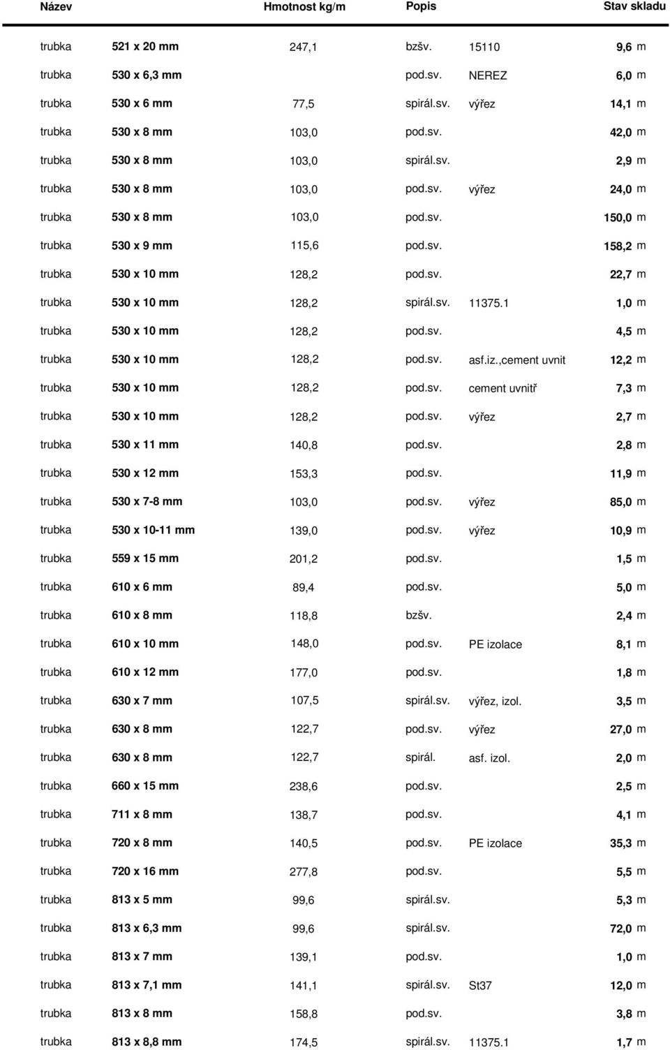 sv. 11375.1 1,0 m trubka 530 x 10 mm 128,2 pod.sv. 4,5 m trubka 530 x 10 mm 128,2 pod.sv. asf.iz.,cement uvnitř 12,2 m trubka 530 x 10 mm 128,2 pod.sv. cement uvnitř 7,3 m trubka 530 x 10 mm 128,2 pod.