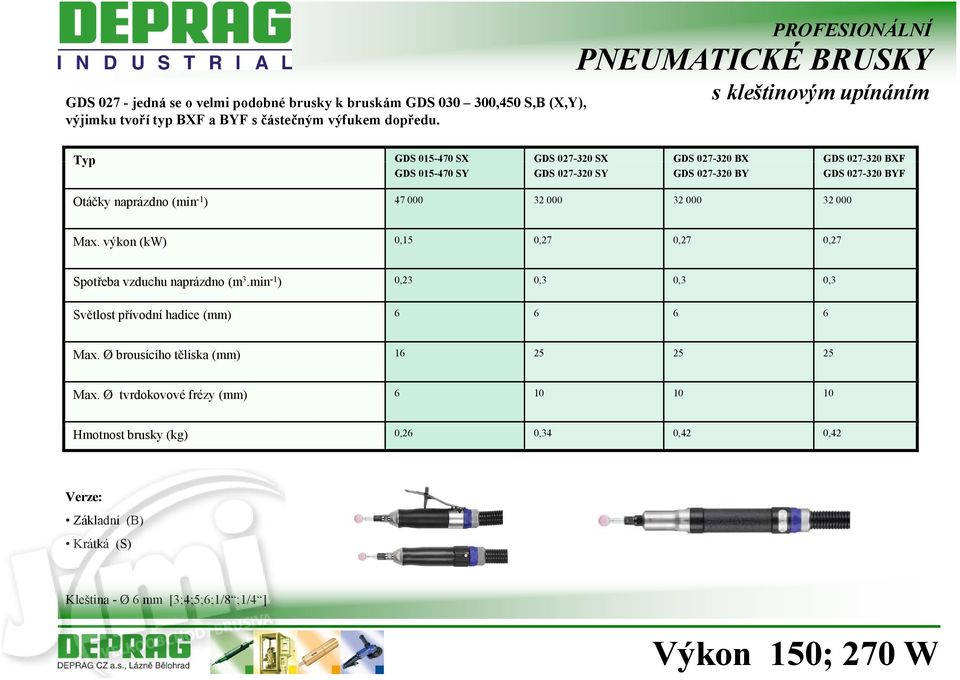 000 Max. výkon (kw) 0,15 0,27 0,27 0,27 Spotřeba vzduchu naprázdno (m 3.min -1 ) 0,23 0,3 0,3 0,3 Světlost přívodní hadice (mm) 6 6 6 6 Max.