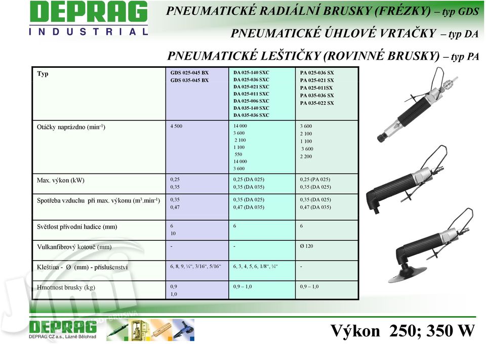 100 1 100 550 14 000 3 600 2 100 1 100 3 600 2 200 Max. výkon (kw) 0,25 0,35 Spotřeba vzduchu při max. výkonu (m 3.
