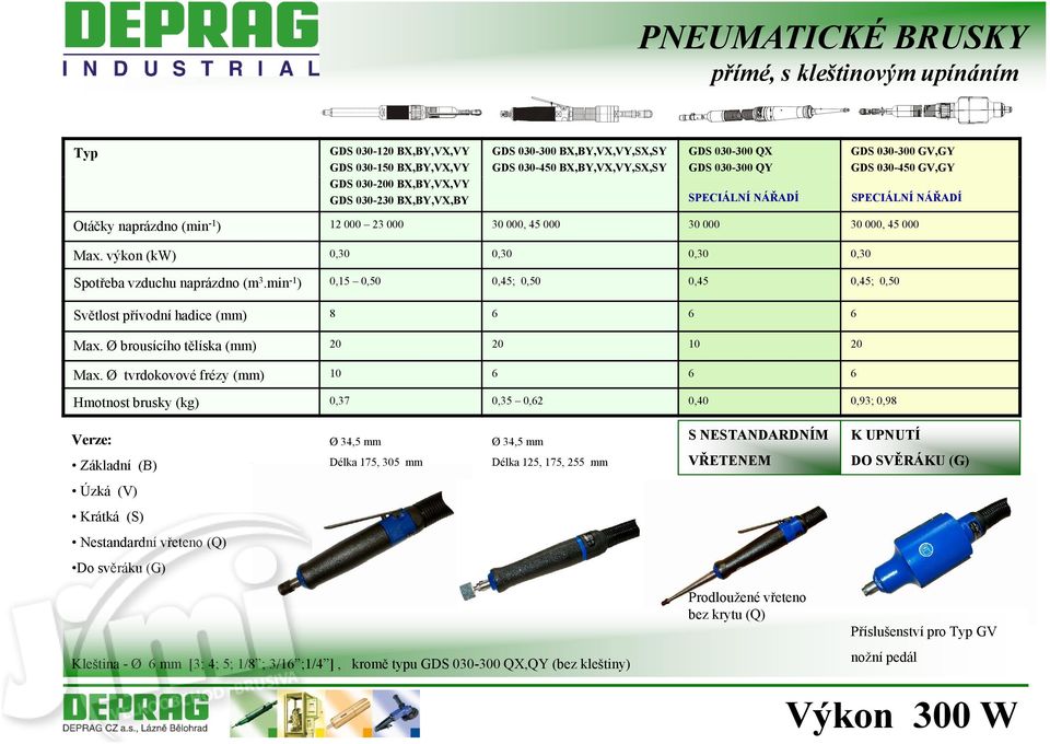 výkon (kw) 0,30 0,30 0,30 0,30 Spotřeba vzduchu naprázdno (m 3.min -1 ) 0,15 0,50 0,45; 0,50 0,45 0,45; 0,50 Světlost přívodní hadice (mm) 8 6 6 6 Max. Ø brousícího tělíska (mm) 20 20 10 20 Max.