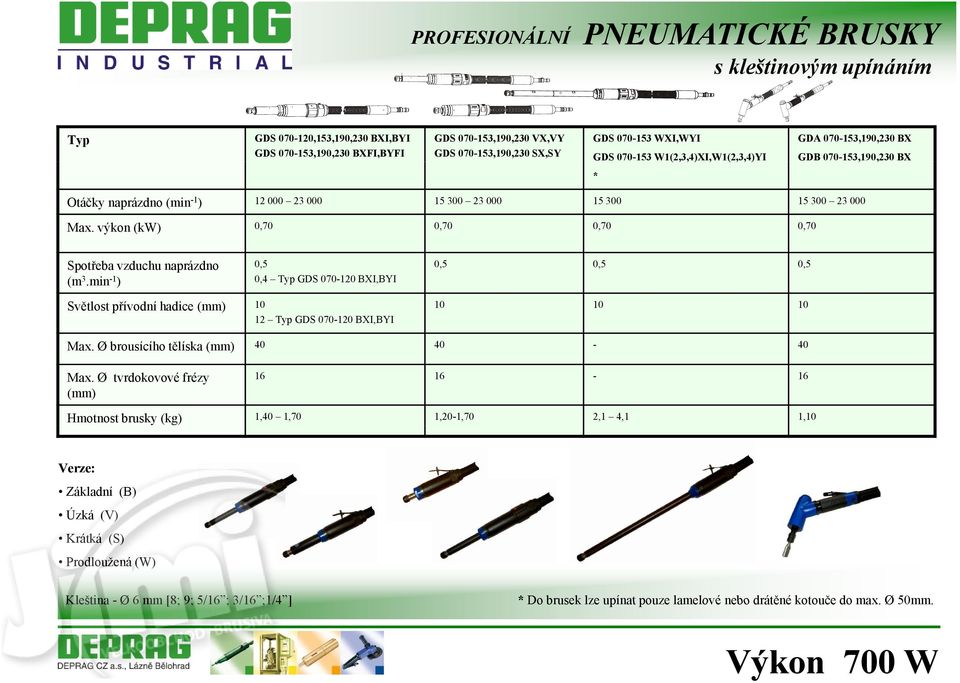 výkon (kw) 0,70 0,70 0,70 0,70 Spotřeba vzduchu naprázdno (m 3.min -1 ) 0,5 0,4 Typ GDS 070-120 BXI,BYI 0,5 0,5 0,5 Světlost přívodní hadice (mm) 10 12 Typ GDS 070-120 BXI,BYI 10 10 10 Max.