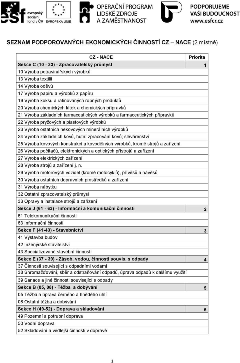 SEZNAM PODPOROVANÝCH EKONOMICKÝCH ČINNOSTÍ CZ NACE (2 místné) - PDF Stažení  zdarma