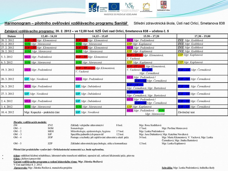 Koditková 21. 2. 2012 SOM Mgr. Moravcová SOM Mgr. Moravcová ZZP Mgr. Kaplanová ZVZ Mgr. Koditková 27. 2. 2012 ZOP PP Mgr. Klementová ZOP PP Mgr. Klementová MEH Mgr. Podzimková ZVZ Mgr. Koditková 28.