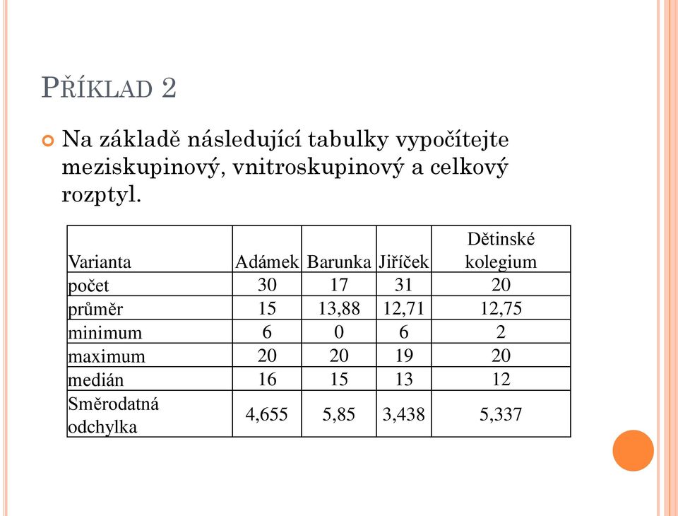 Dětinské kolegium Varianta Adámek Barunka Jiříček počet 30 17 31 20