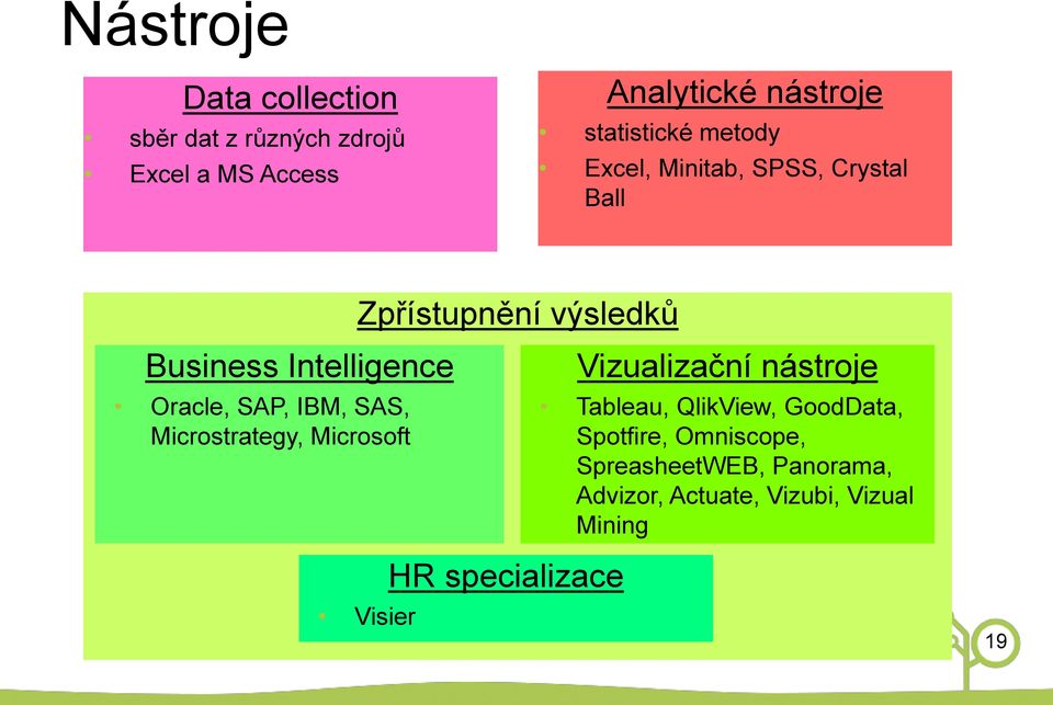 Oracle, SAP, IBM, SAS, Microstrategy, Microsoft Vizualizační nástroje Tableau, QlikView, GoodData,