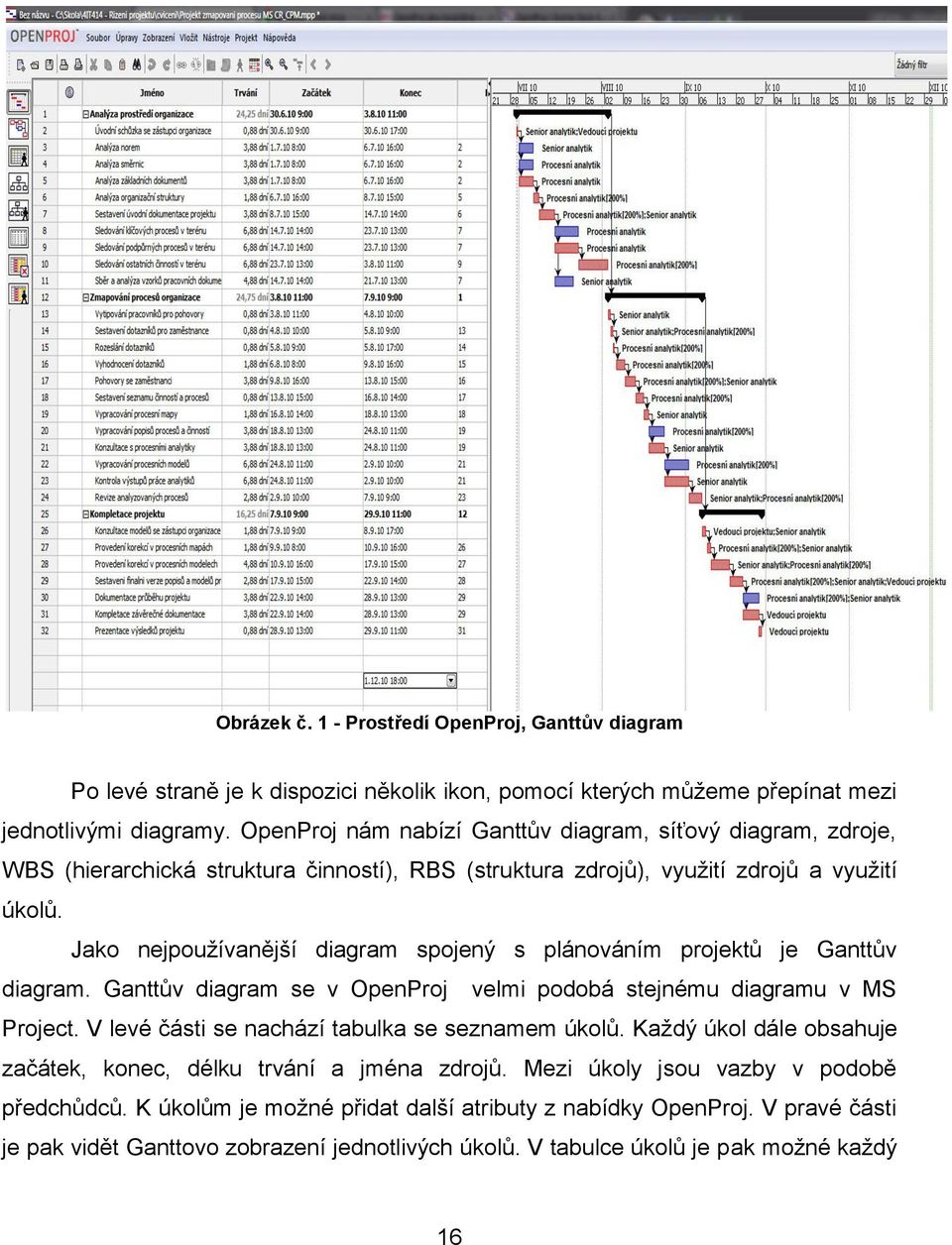 Jako nejpoužívanější diagram spojený s plánováním projektů je Ganttův diagram. Ganttův diagram se v OpenProj velmi podobá stejnému diagramu v MS Project.