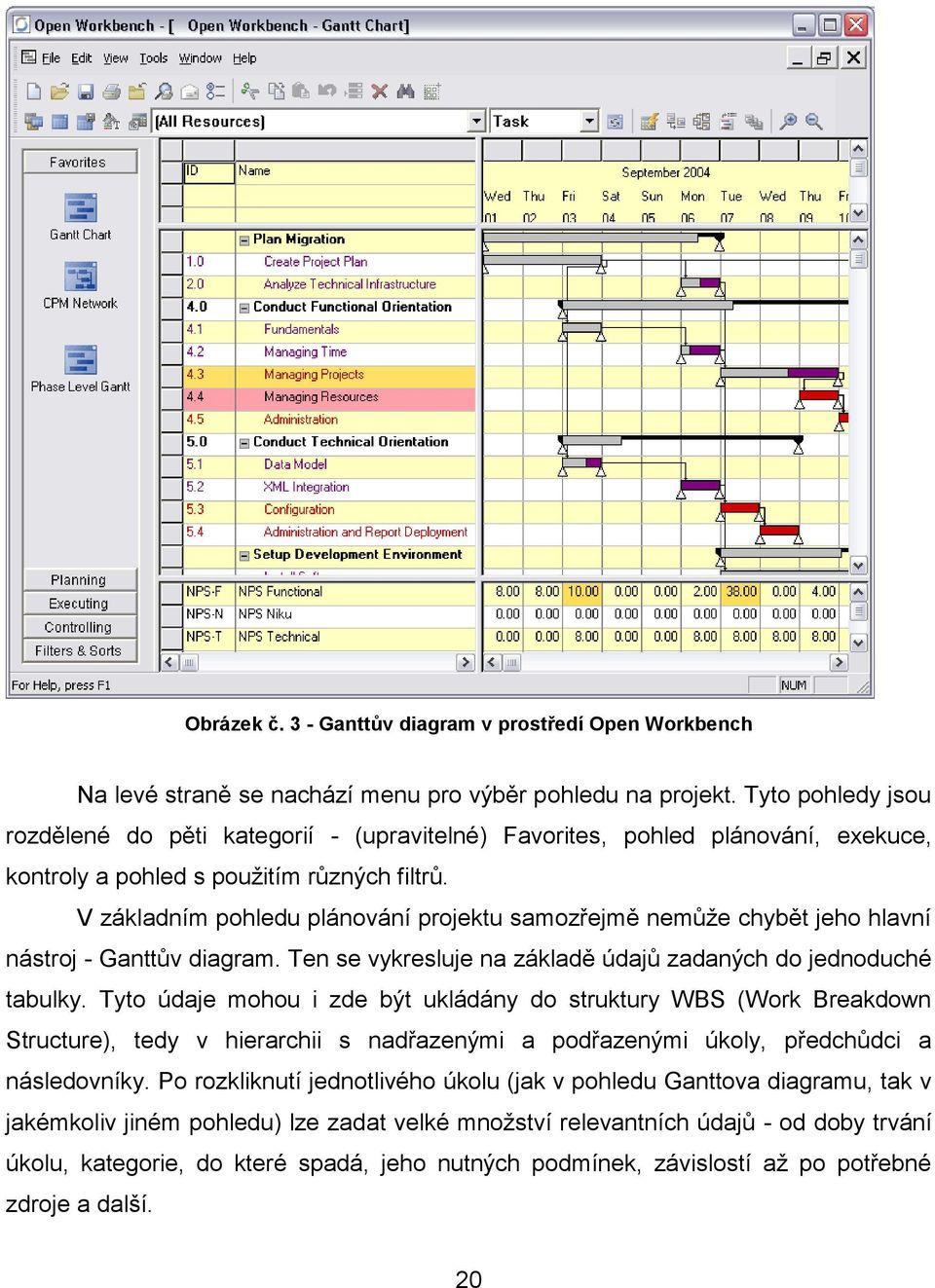 V základním pohledu plánování projektu samozřejmě nemůže chybět jeho hlavní nástroj - Ganttův diagram. Ten se vykresluje na základě údajů zadaných do jednoduché tabulky.