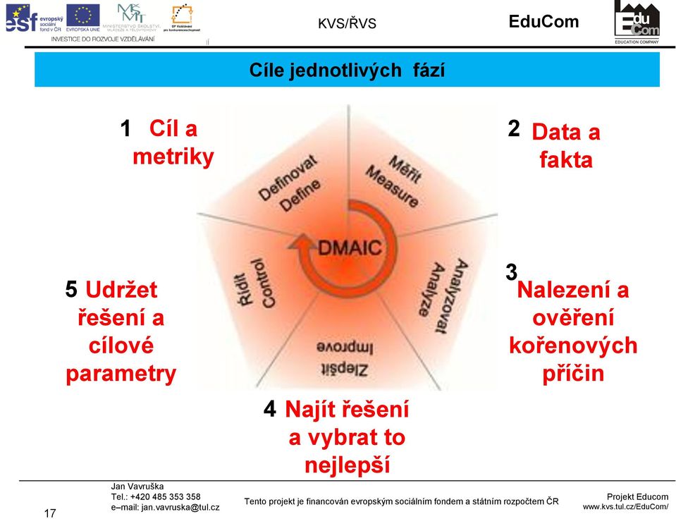 parametry 4 Najít řešení a vybrat to