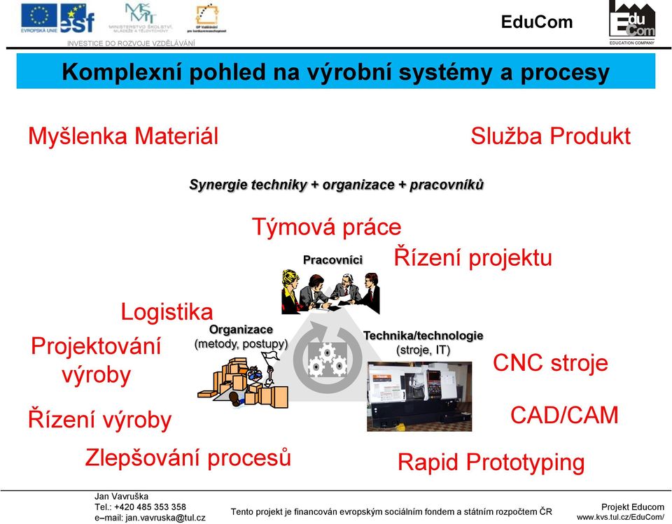 projektu Projektování výroby Logistika Řízení výroby Organizace (metody, postupy)