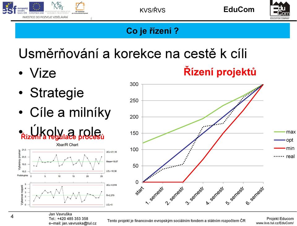 Strategie Cíle a milníky Úkoly a role Řízení