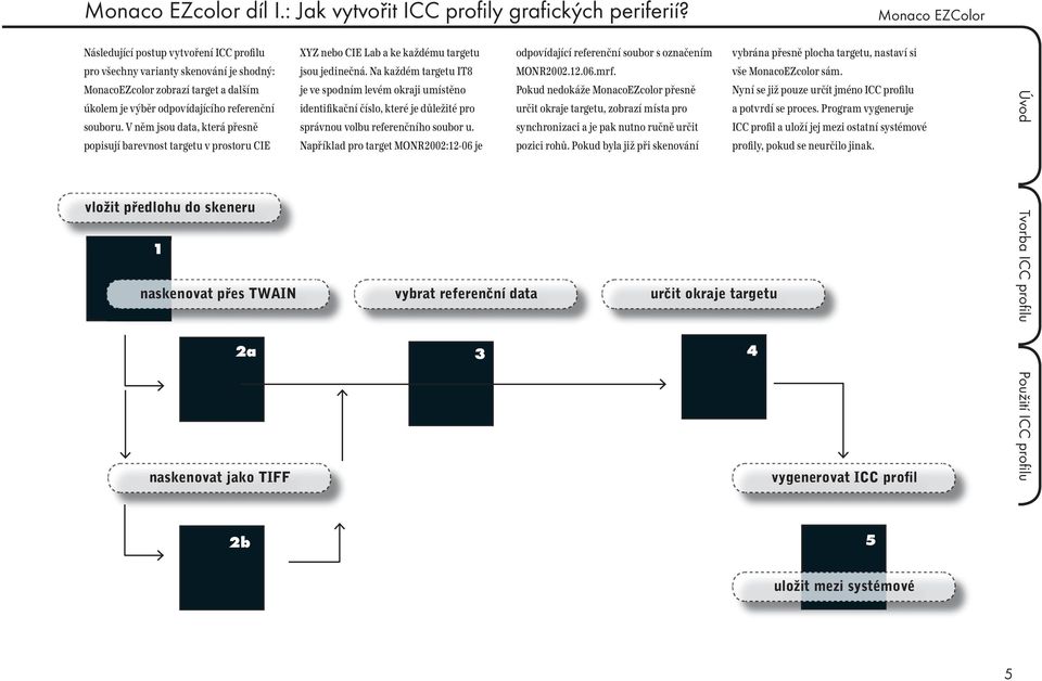 V něm jsou data, která přesně popisují barevnost targetu v prostoru CIE XYZ nebo CIE Lab a ke každému targetu jsou jedinečná.