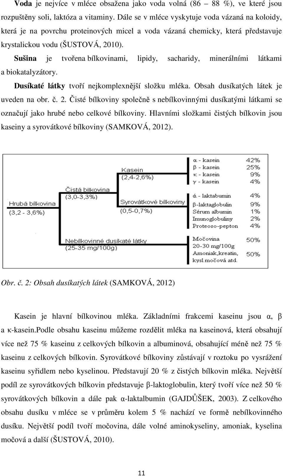 Sušina je tvořena bílkovinami, lipidy, sacharidy, minerálními látkami a biokatalyzátory. Dusíkaté látky tvoří nejkomplexnější složku mléka. Obsah dusíkatých látek je uveden na obr. č. 2.