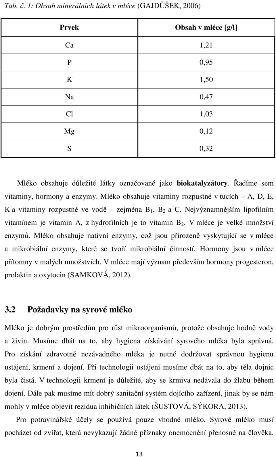 Řadíme sem vitaminy, hormony a enzymy. Mléko obsahuje vitaminy rozpustné v tucích A, D, E, K a vitaminy rozpustné ve vodě zejména B 1, B 2 a C.