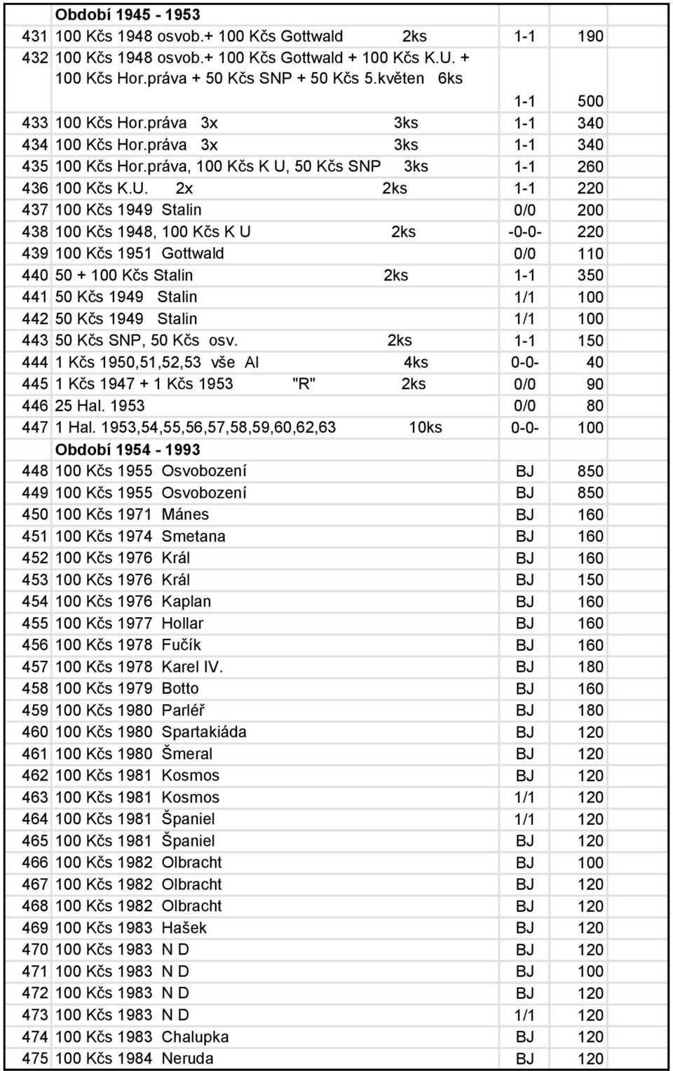 50 Kčs SNP 3ks 1-1 260 436 100 Kčs K.U.