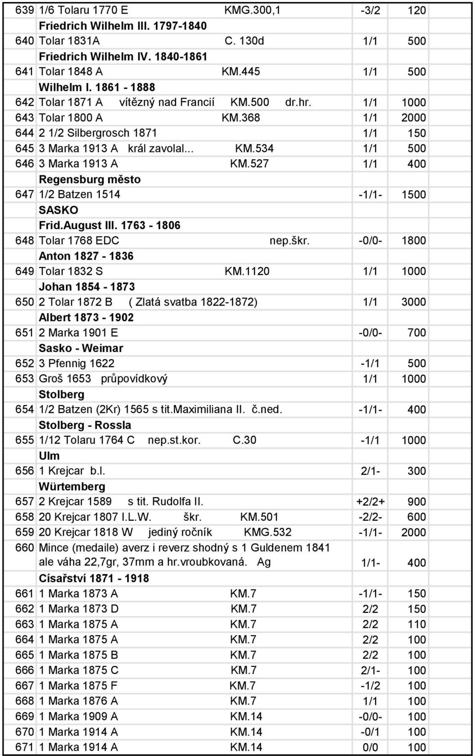 527 1/1 400 Regensburg město 647 1/2 Batzen 1514-1/1-1500 SASKO Frid.August III. 1763-1806 648 Tolar 1768 EDC nep.škr. -0/0-1800 Anton 1827-1836 649 Tolar 1832 S KM.