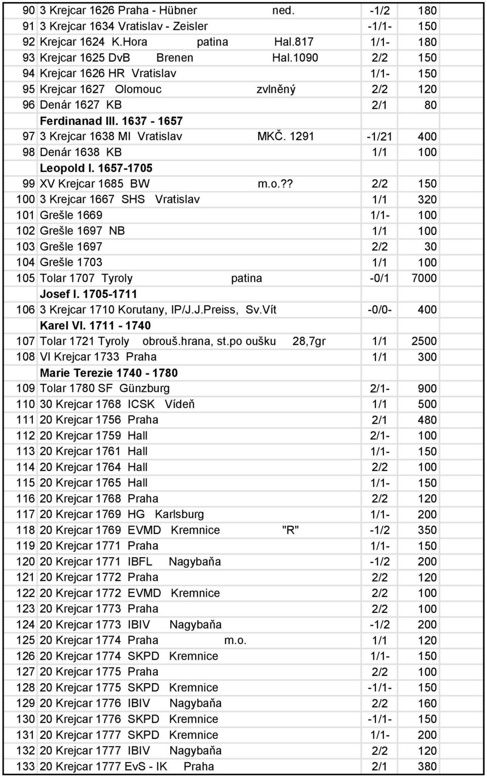 1291-1/21 400 98 Denár 1638 KB 1/1 100 Leop