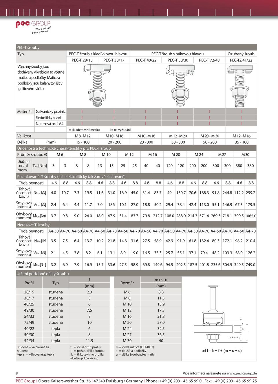 l l l l l l Nerezová ocel A4 l l l l l l l = skladem v Německu Únosnosti a technické charakteristiky pro PEC-T šroub l = na vyžádání Velikost M 8 - M 12 M 10 - M 16 M 10 - M 16 M 12 - M 20 M 20 - M