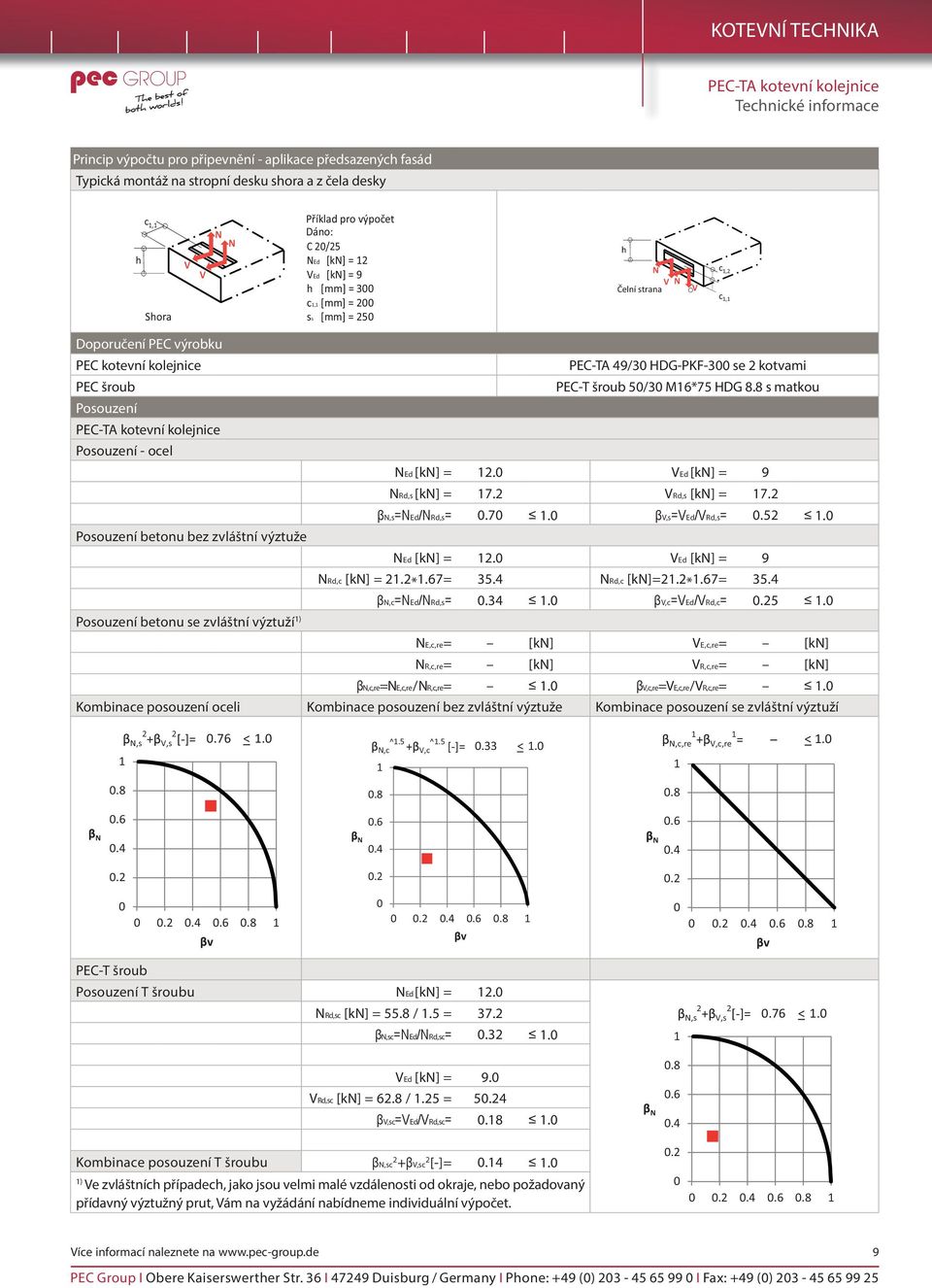 výrobku PEC kotevní kolejnice PEC šroub Posouzení Posouzení - ocel Posouzení betonu bez zvláštní výztuže PEC-TA 49/30 HDG-PKF-300 se 2 kotvami PEC-T šroub 50/30 M16*75 HDG 8.8 s matkou NEd [kn] = 12.