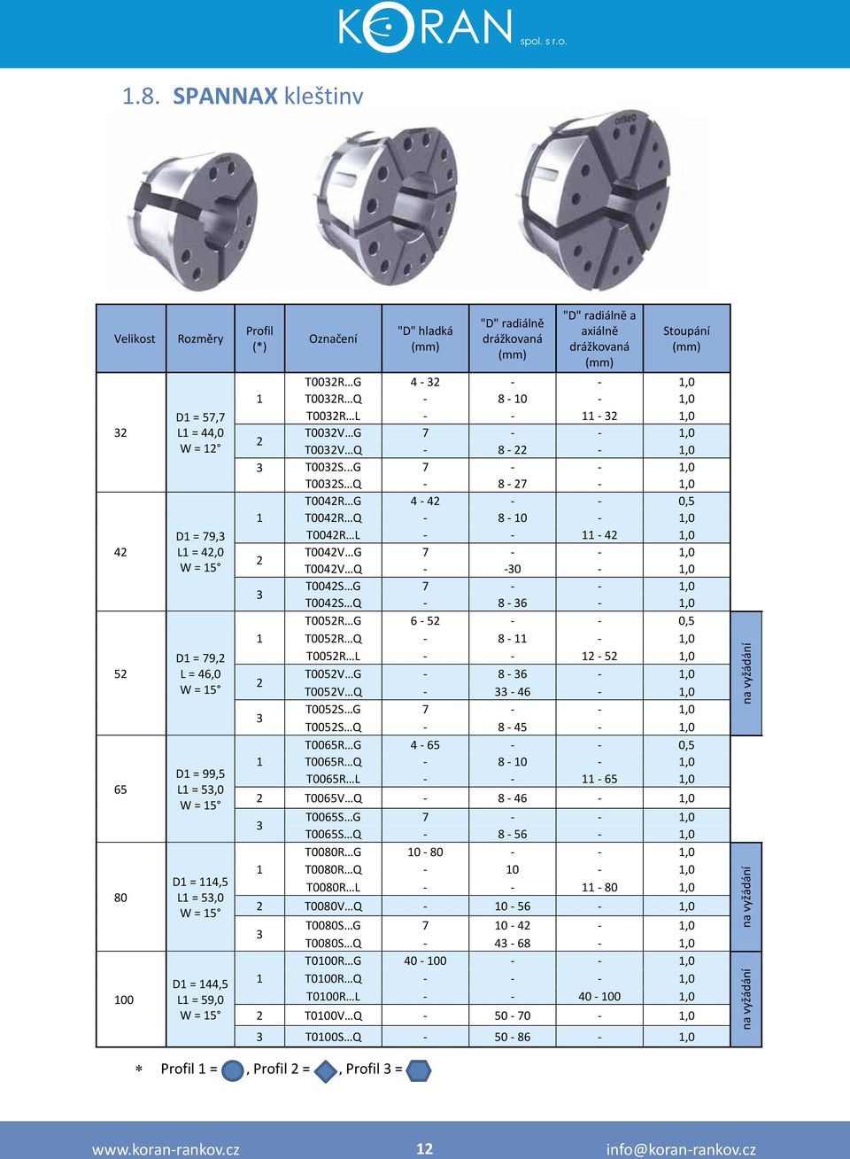 22 1,0 3 T0032S.