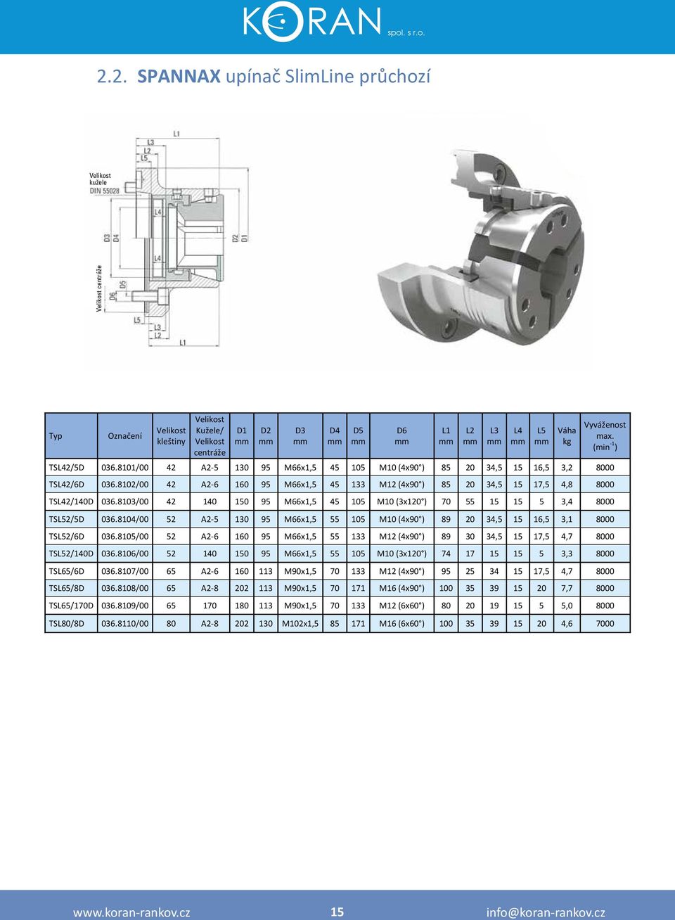 8103/00 42 140 150 95 M66x1,5 45 105 M10 (3x120 ) 70 55 15 15 5 3,4 8000 TSL52/5D 036.8104/00 52 A2 5 130 95 M66x1,5 55 105 M10 (4x90 ) 89 20 34,5 15 16,5 3,1 8000 TSL52/6D 036.