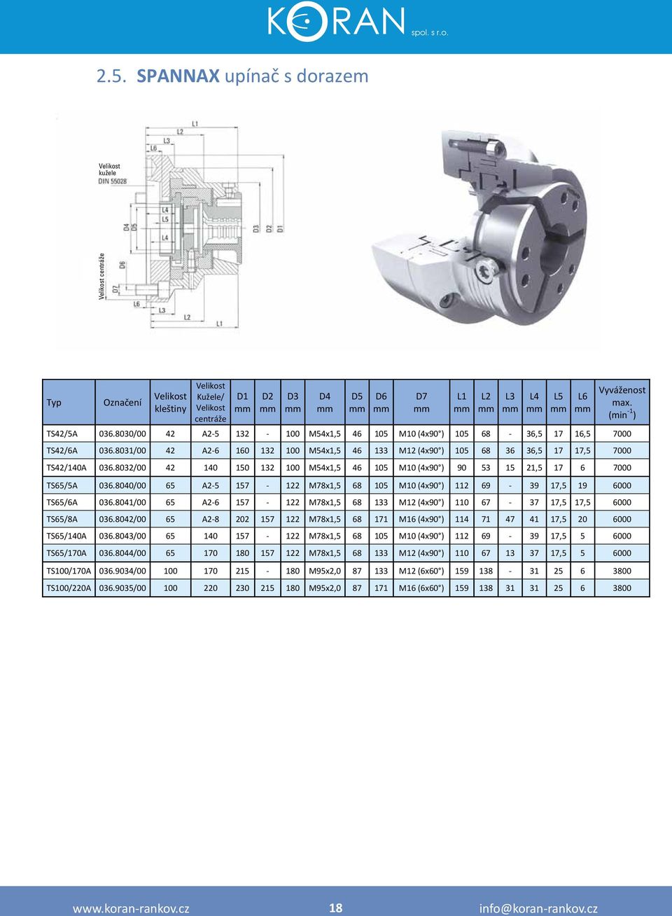 8032/00 42 140 150 132 100 M54x1,5 46 105 M10 (4x90 ) 90 53 15 21,5 17 6 7000 TS65/5A 036.8040/00 65 A2 5 157 122 M78x1,5 68 105 M10 (4x90 ) 112 69 39 17,5 19 6000 TS65/6A 036.