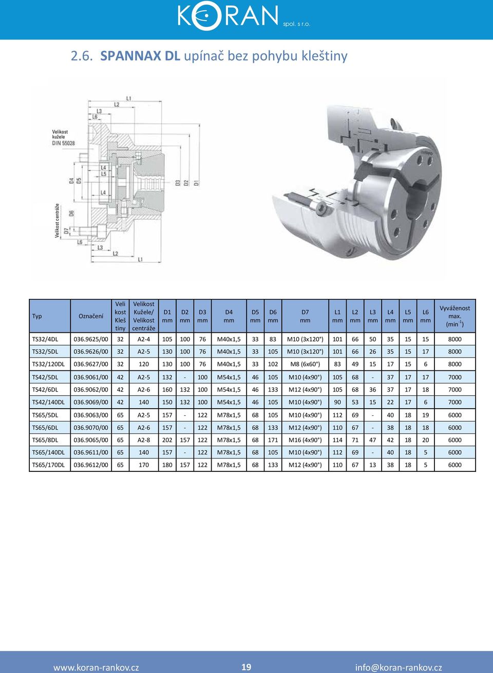 9627/00 32 120 130 100 76 M40x1,5 33 102 M8 (6x60 ) 83 49 15 17 15 6 8000 TS42/5DL 036.9061/00 42 A2 5 132 100 M54x1,5 46 105 M10 (4x90 ) 105 68 37 17 17 7000 TS42/6DL 036.