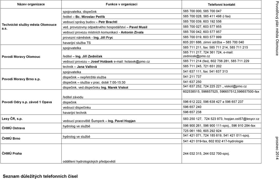 provozovny odpadového hospodářství Pavel Musil 585 700 027, 603 577 955 vedoucí provozu místních komunikací - Antonín Zívala 585 700 042, 603 577 957 provozní náměstek - Ing.