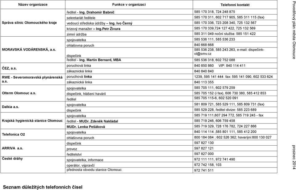 Ivo Černý 585 170 336, 723 208 340, 725 132 567 krizový manažer Ing.