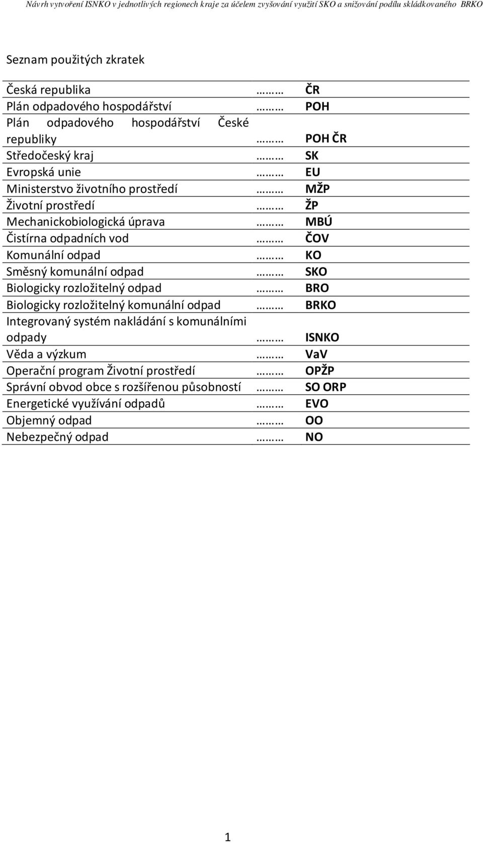 odpad SKO Biologicky rozložitelný odpad BRO Biologicky rozložitelný komunální odpad BRKO Integrovaný systém nakládání s komunálními odpady ISNKO Věda a výzkum