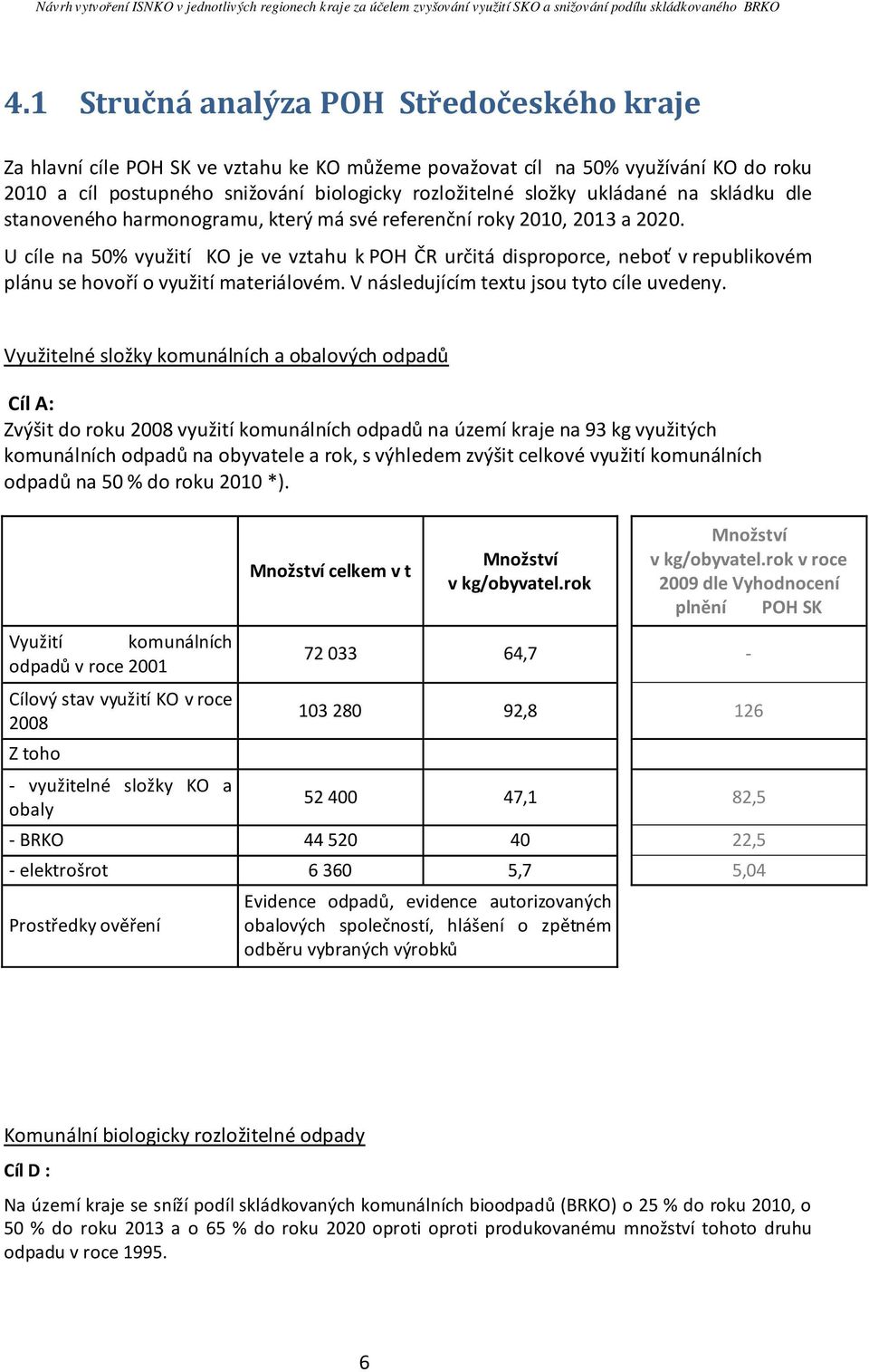 U cíle na 50% využití KO je ve vztahu k POH ČR určitá disproporce, neboť v republikovém plánu se hovoří o využití materiálovém. V následujícím textu jsou tyto cíle uvedeny.