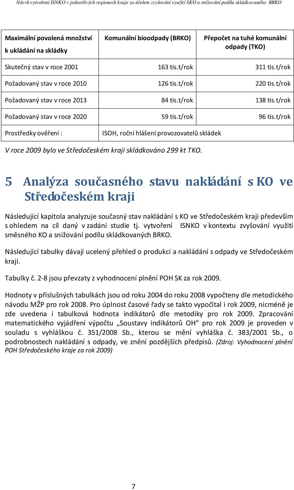 t/rok Prostředky ověření : ISOH, roční hlášení provozovatelů skládek V roce 2009 bylo ve Středočeském kraji skládkováno 299 kt TKO.