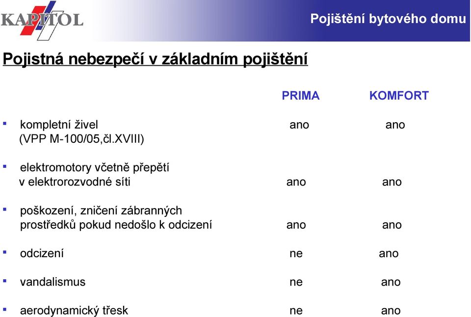 XVIII) KOMFORT ano ano elektromotory včetně přepětí v elektrorozvodné síti