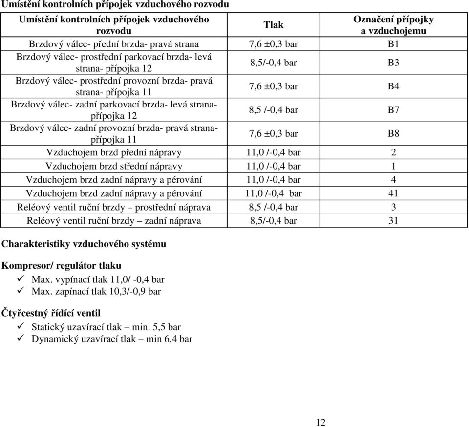 brzda- levá stranapřípojka 12 8,5 /-0,4 bar B7 Brzdový válec- zadní provozní brzda- pravá stranapřípojka 11 7,6 ±0,3 bar B8 Vzduchojem brzd přední nápravy 11,0 /-0,4 bar 2 Vzduchojem brzd střední