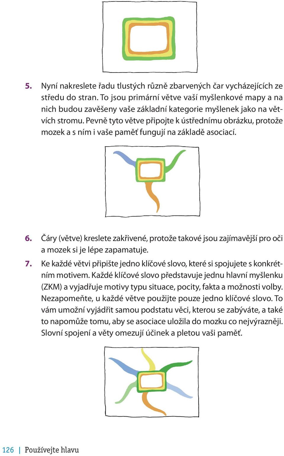 Pevně tyto větve připojte k ústřednímu obrázku, protože mozek a s ním i vaše paměť fungují na základě asociací. 6.