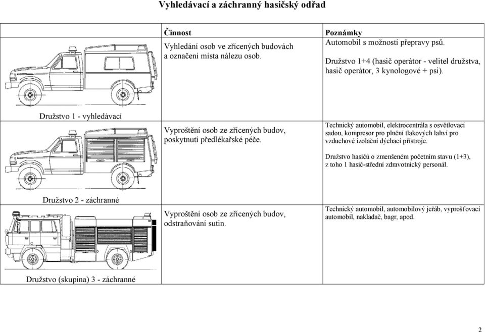 Technický automobil, elektrocentrála s osvětlovací sadou, kompresor pro plnění tlakových lahví pro vzduchové izolační dýchací přístroje.