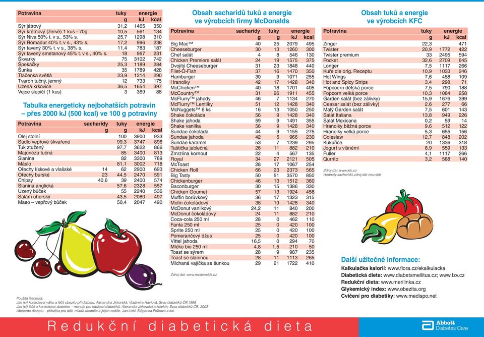 18 967 231 Škvarky 75 3102 742 Špekáčky 25,3 1189 284 Šunka 35 1789 428 Tlačenka světlá 23,9 1214 290 Tvaroh tučný, jemný 12 733 175 Uzená krkovice 36,5 1654 397 Vejce slepičí (1 kus) 3 369 88