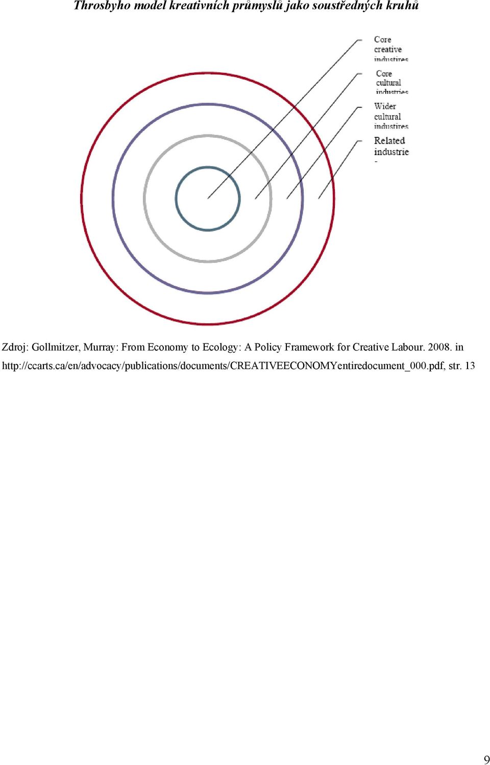 Framework for Creative Labour. 2008. in http://ccarts.