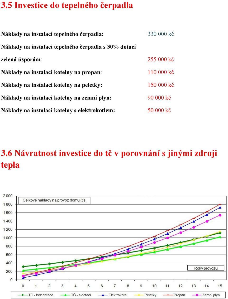 kotelny na peletky: Náklady na instalaci kotelny na zemní plyn: Náklady na instalaci kotelny s elektrokotlem: