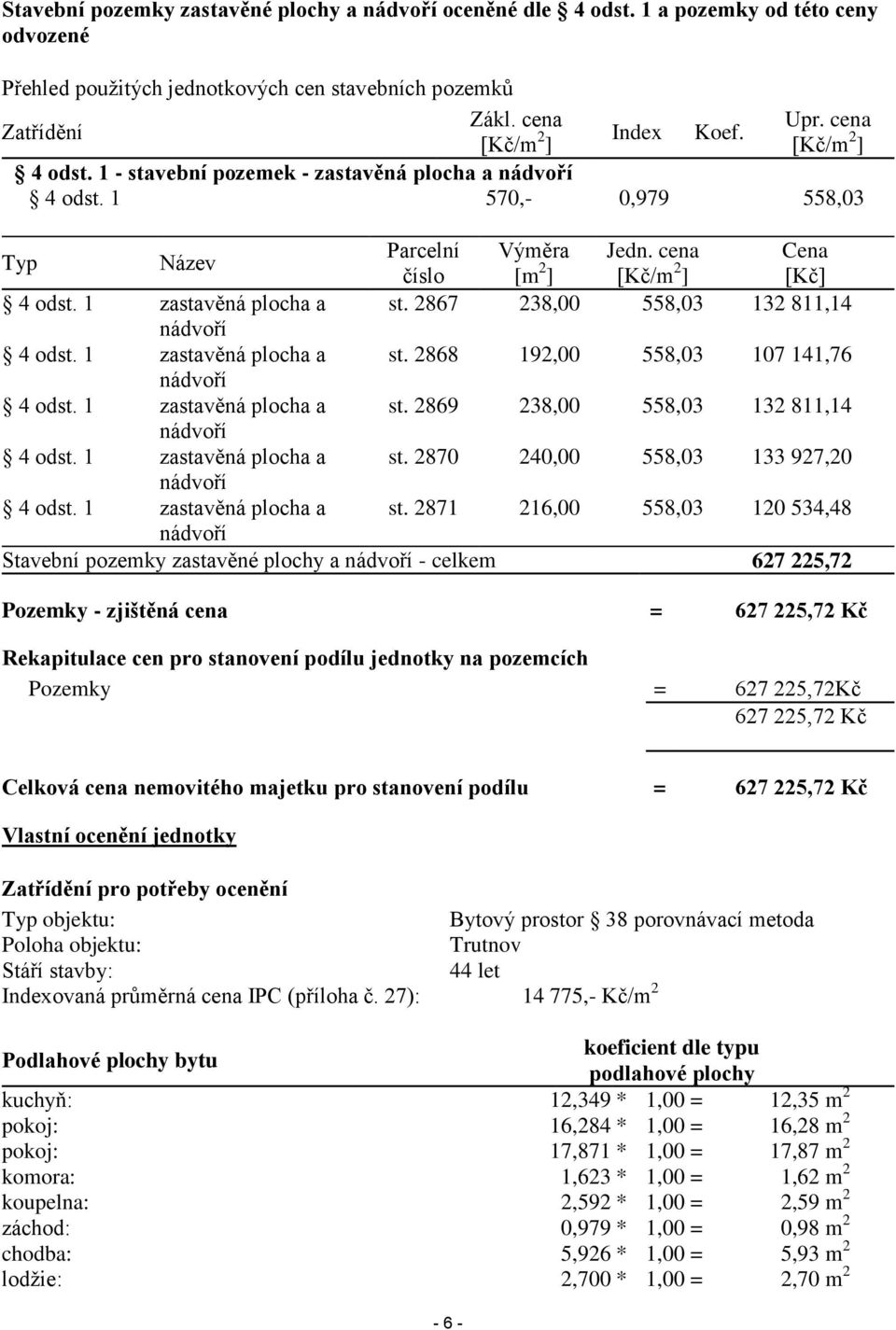 cena Cena číslo [m 2 ] [Kč/m 2 ] [Kč] 4 odst. 1 zastavěná plocha a st. 2867 238,00 558,03 132 811,14 nádvoří 4 odst. 1 zastavěná plocha a st. 2868 192,00 558,03 107 141,76 nádvoří 4 odst.
