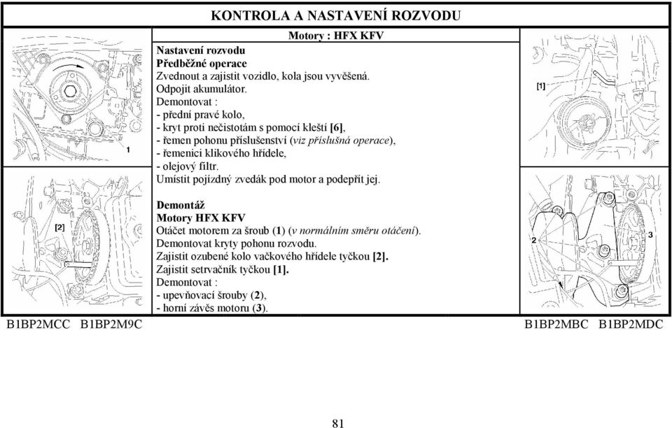 - olejový filtr. Umístit pojízdný zvedák pod motor a podepřít jej. Demontáž Motory HFX KFV Otáčet motorem za šroub (1) (v normálním směru otáčení).